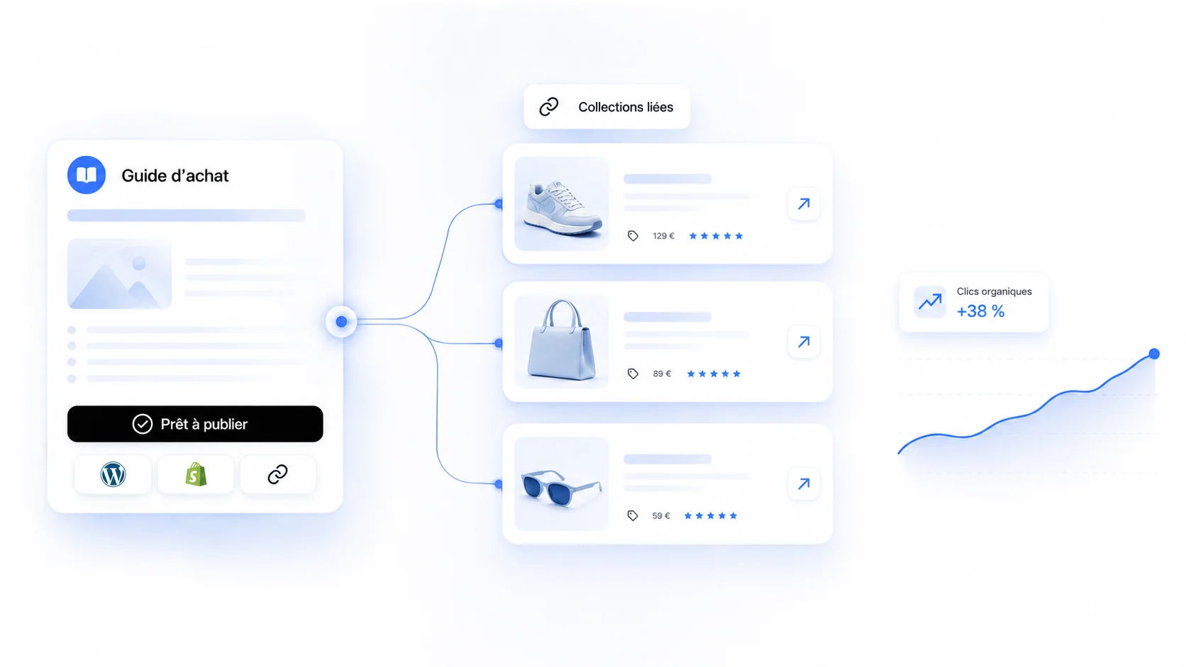 Publication GetRerank pour une boutique e-commerce